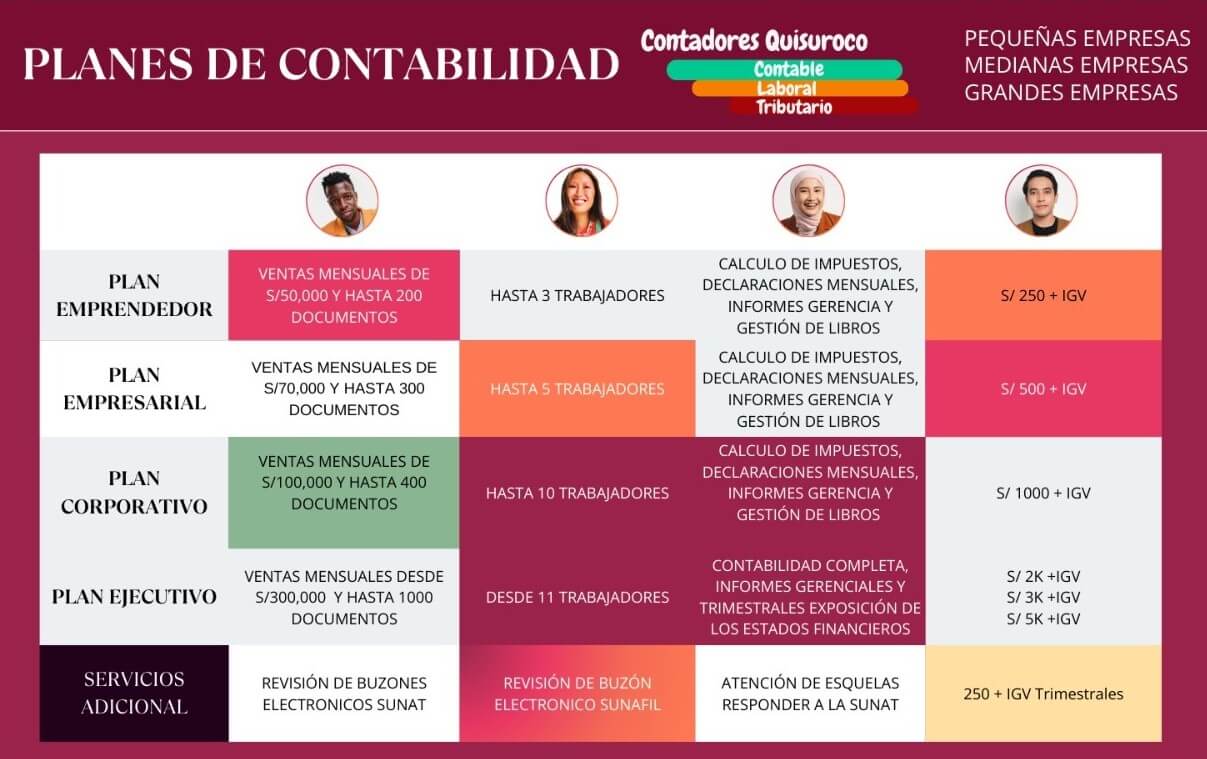Planes Contadores Quisuroco